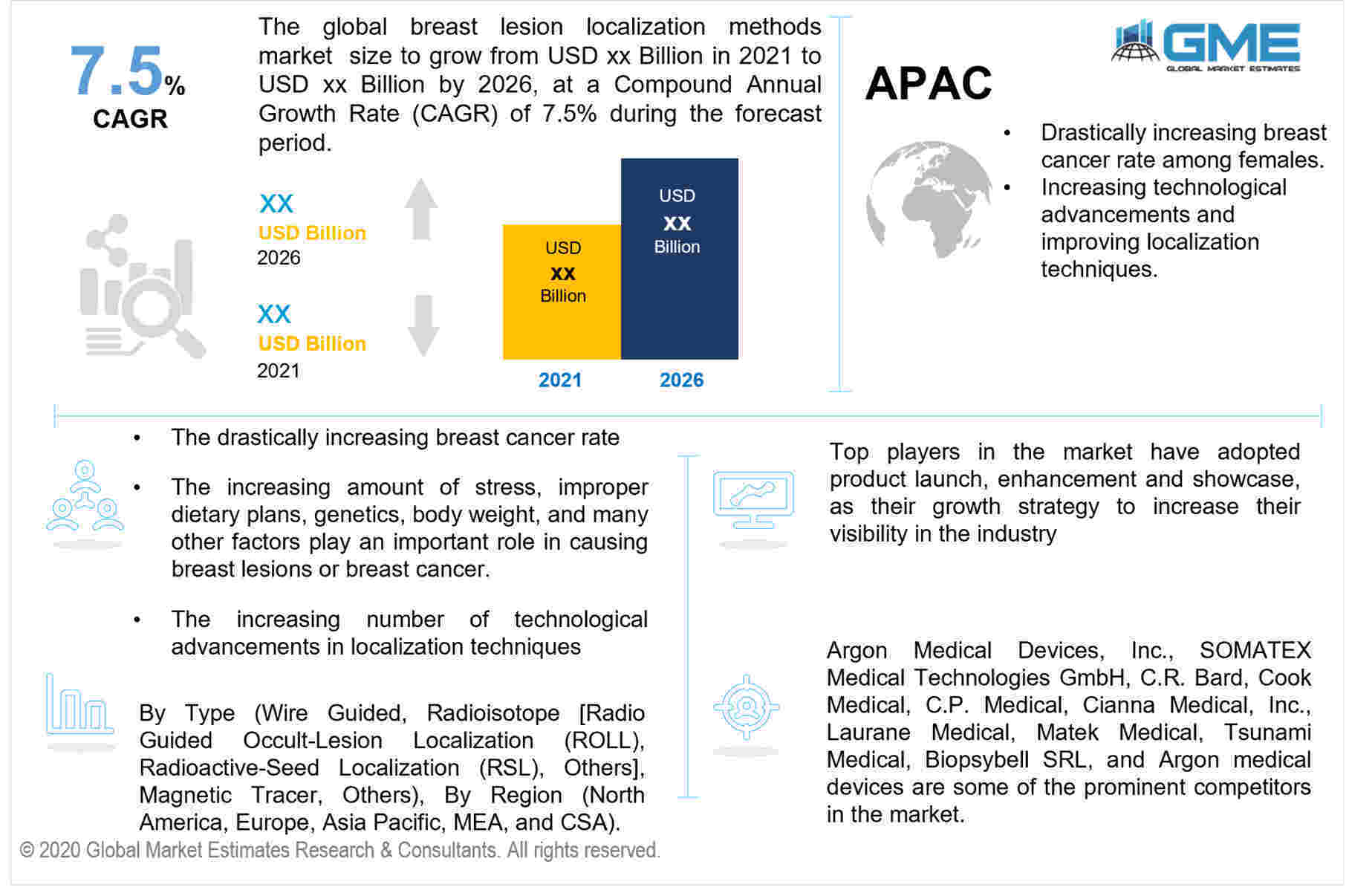 global breast lesion localization methods market